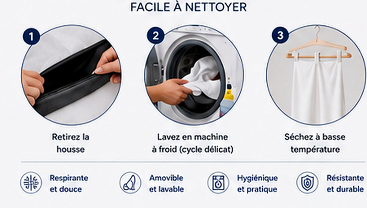Housse amovible et lavable du coussin d'assise ergonomique